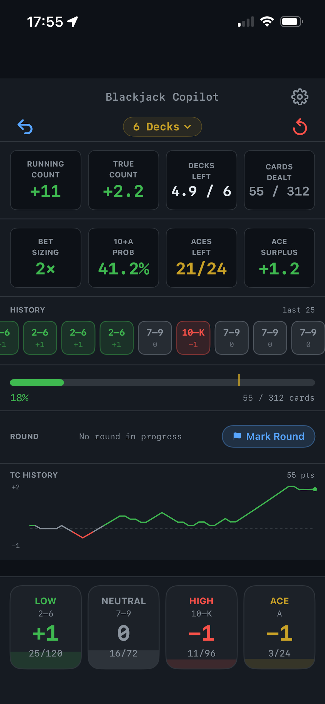 Penetration & TC sparkline